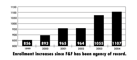 Hilbert bar chart
